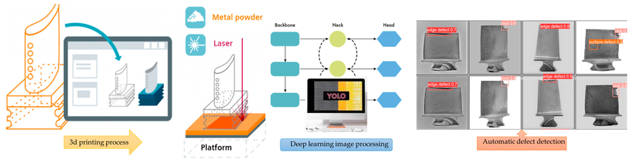 Production process