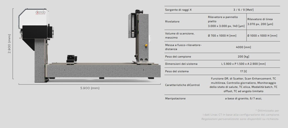 Sistema di Tomografia Diondo D7 Impianto di Tomografia Diondo D7