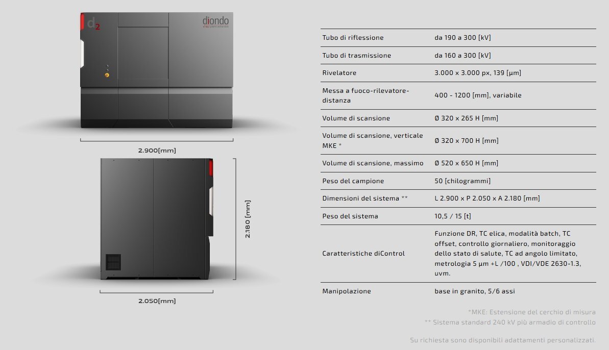 Specifiche tecniche Diondo d2 volume scansione 520mm diametro 650mm altezza capacità 50kg manipolatore granito