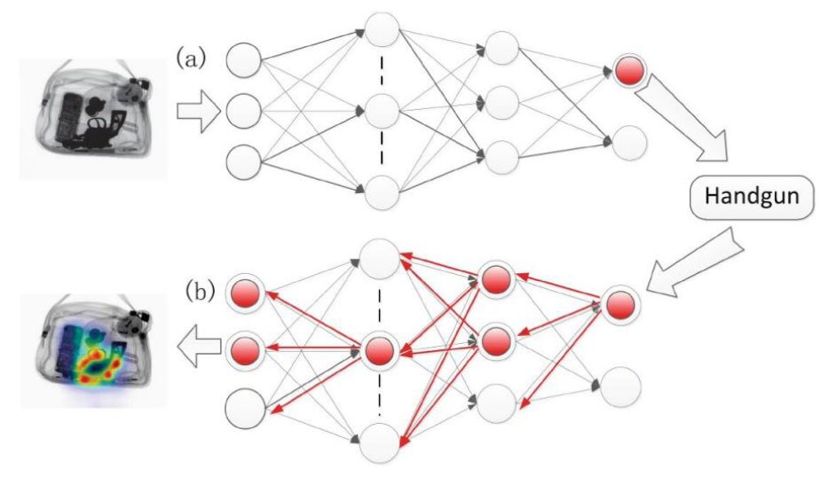 esempio di funzionamento tecnologia della AI e la sua capacità di rilevare eventuali oggetti pericolosi