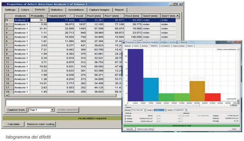 Analisi e Istogrammi dei difetti di una tomografia