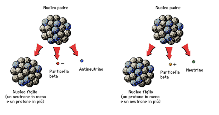 Decadimento nucleare