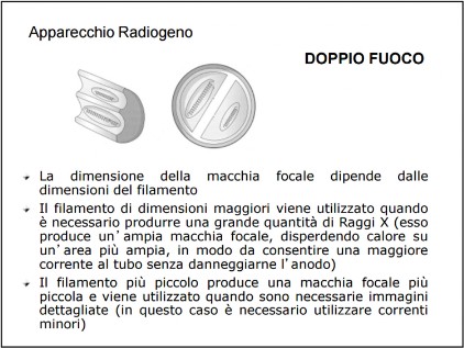 Apparecchio radiogeno, visione dei filamenti che compongono un tubo radiogeno Apparecchio radiogeno, doppio fuoco che compongono un tubo radiogeno