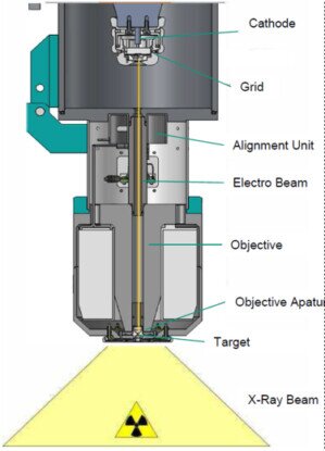 Sezione di un microfuoco trasmissione ad alte prestazioni Sezione di un nanofuoco trasmissione ad alte prestazioni