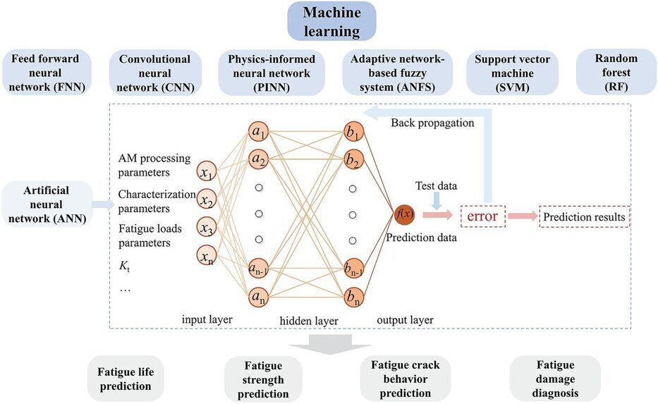 AI Analysis