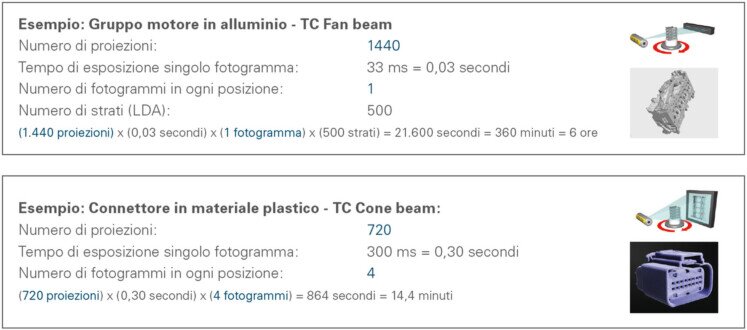 calcolare la durata di scansione di un provino calcolo di un voxel in Tomografia Industriale