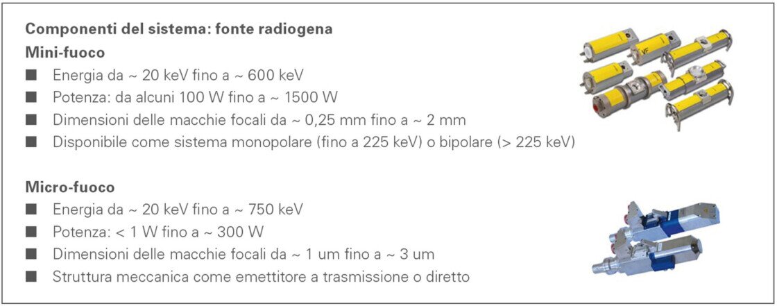 Caratteristiche Tubi radiogeni con mini-fuoco e micro-fuoco