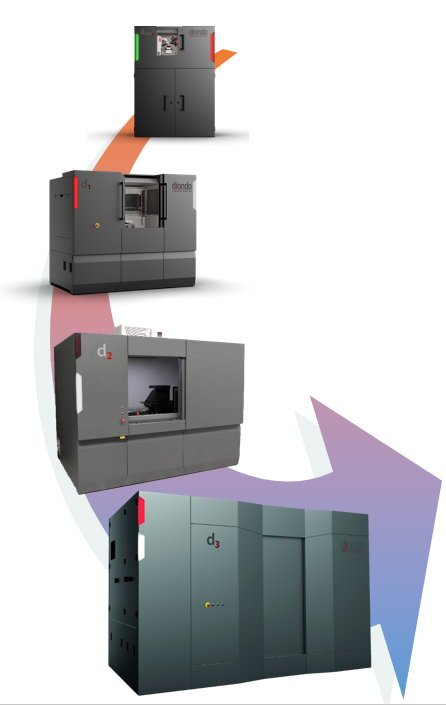 Gamma Impianti di Tomografia della Xrayconsult Tomografia Industriale della Xrayconsult