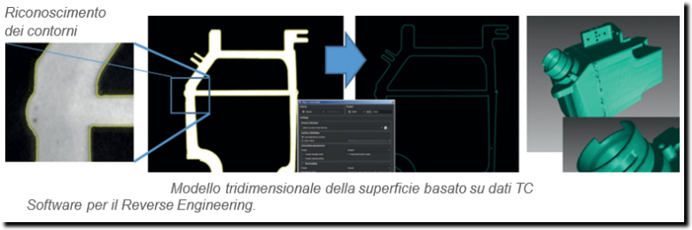 Modello Tridimensinale della superficie con Tomografia