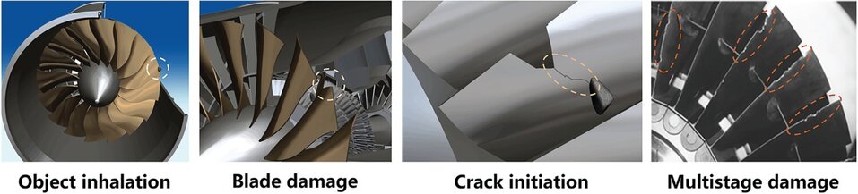 Damage to turbine blades