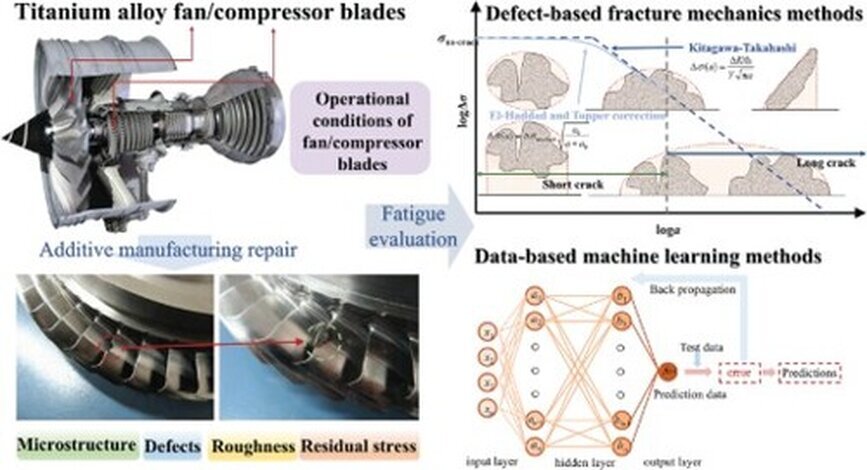 Defect analysis with AI on turbine