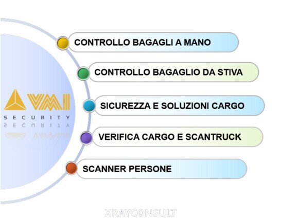 Img linee prodotto comitalia