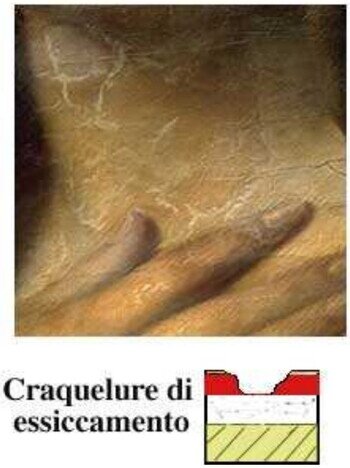 Analisi sulle crettature nei dipinti