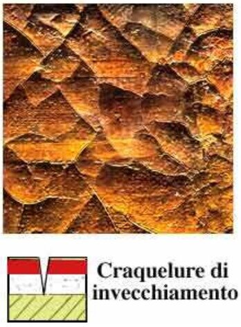 analisi di frantumazione delle crettature